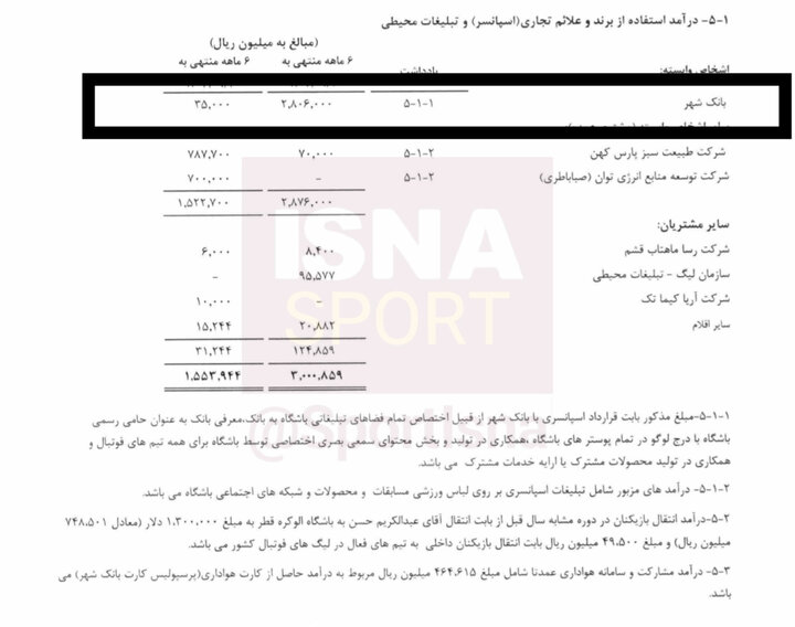 وابستگی شدید باشگاه سپاهان به فولاد مبارکه/ 82 درصد درآمد باشگاه از مالک!