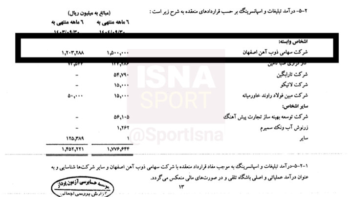 وابستگی شدید باشگاه سپاهان به فولاد مبارکه/ 82 درصد درآمد باشگاه از مالک!