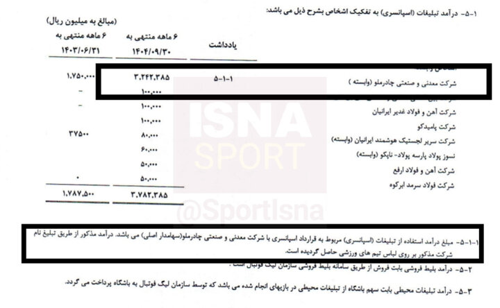وابستگی شدید باشگاه سپاهان به فولاد مبارکه/ 82 درصد درآمد باشگاه از مالک!