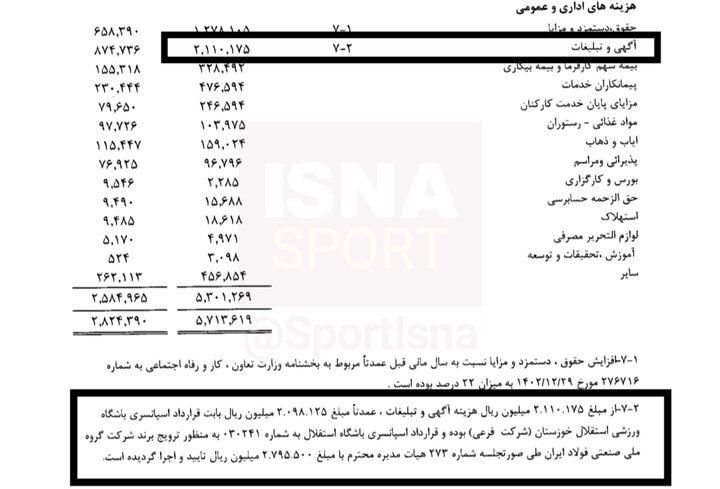 وابستگی شدید باشگاه سپاهان به فولاد مبارکه/ 82 درصد درآمد باشگاه از مالک!