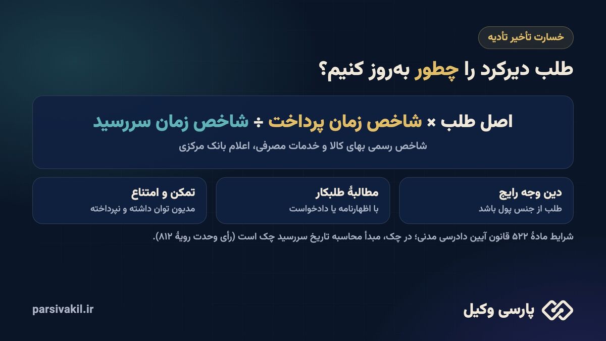 فرمول جبران دیرکرد با شاخص بانک مرکزی
