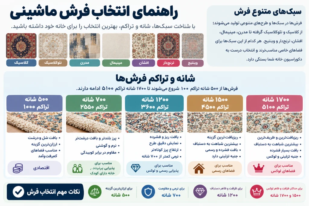 راهنمای خرید فرش از بازار فرش رشت