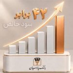 42 برابرشدن سودخالص پارسیان در بهار/ ارزش بازار بانک پارسیان به 113 همت رسید