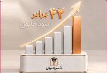 42 برابرشدن سودخالص پارسیان در بهار/ ارزش بازار بانک پارسیان به 113 همت رسید