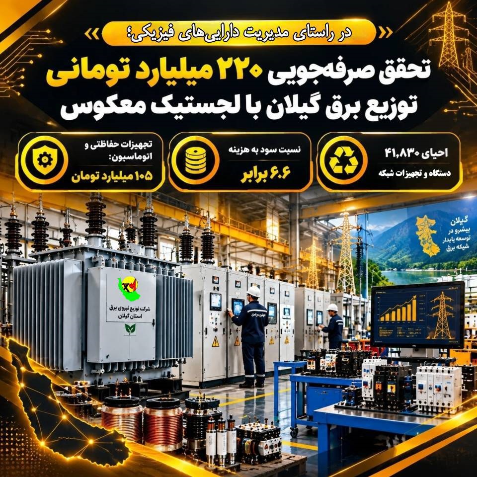 تحقق صرفه‌جویی ۲۲۰ میلیارد تومانی توزیع برق گیلان با اجرای زنجیره لجستیک معكوس تجهیزات شبكه