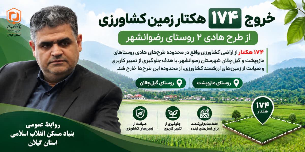 خروج ۱۷۴ هکتار از اراضی روستاهای مازوپشت و گیل چالان از طرح هادی