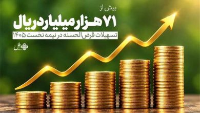 پرداخت بیش از ۷۱ هزار میلیارد ریال تسهیلات قرض‌الحسنه در نیمه نخست ۱۴۰۵